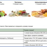 белковая диета для беременных