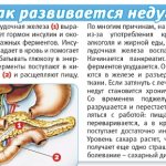 Боли «под ложечкой» и в правом подреберье могут быть симптомами воспаления поджелудочной.