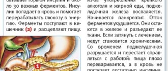 Боли «под ложечкой» и в правом подреберье могут быть симптомами воспаления поджелудочной.