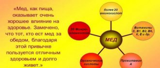 целебные свойства мёда