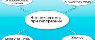 Что нельзя есть при гипертонии