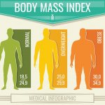 Что такое ИМТ, как рассчитать ИМТ и что это значит?