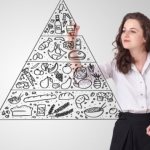 Что такое пищевая пирамида