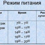 Диета 10 на 10 для похудения. Меню на каждый день, отзывы