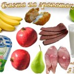 диета на гранатах