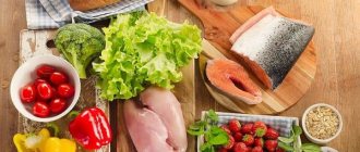 Диета по калориям: суть и правила составления меню