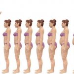 Диеты на неделю: минус 10 кг за 7 дней в домашних условиях