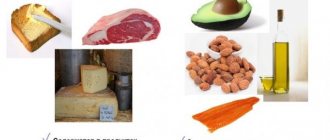 Дневная норма жиров