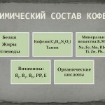 Химический состав кофе
