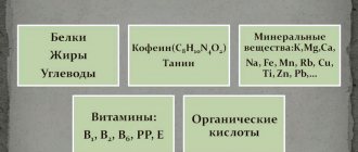 Химический состав кофе