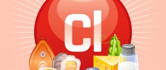 Хлор в продуктах