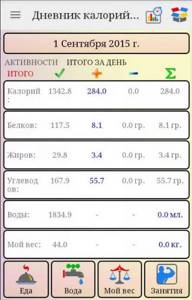 Худеем вместе