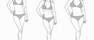 Идеальная фигура. Фото девушек при росте 160-165-170. Красивое женское тело, типы, параметры