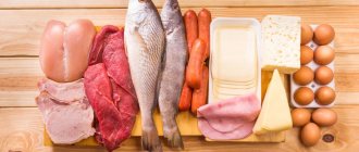 Источники белков