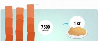 Как рассчитать калории на день для набора мышечной массы, похудения, поддержания веса. Калорийность продуктов, готовых блюд