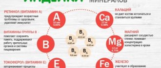 Как вкусно приготовить в духовке: польза мяса