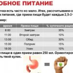 Как за неделю похудеть на 5 кг и убрать живот. Питание, диета, тренировка