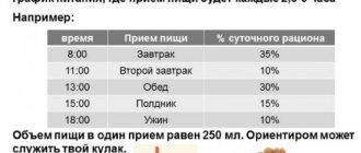 Как за неделю похудеть на 5 кг и убрать живот. Питание, диета, тренировка