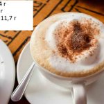 Капучино. Калорийность без сахара, с сахаром, сиропом, бжу