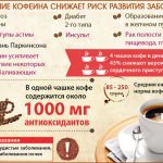 Когда кофе полезен