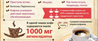 Когда кофе полезен