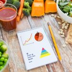 Норма калорий в день для женщины. Как рассчитать для похудения, поддерживать суточную норму, сколько калорий нужно человеку