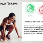 Принцип тренировки Табата.