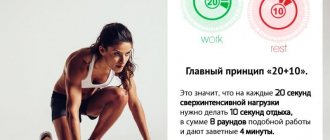 Принцип тренировки Табата.