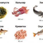 Продукты с йодом