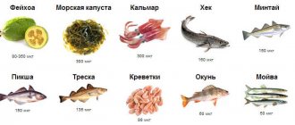 Продукты с йодом