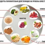 Продукты, влияющие на уровень