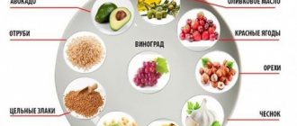 Продукты, влияющие на уровень