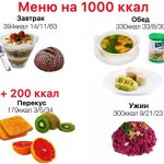 Рацион на 1000 ккал в день из обычных продуктов с БЖУ