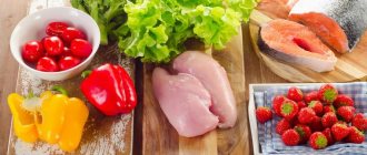 рацион скандинавской диеты