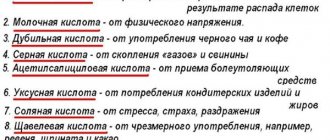 Щелочные продукты питания. Список, таблица, показания при раке, подагре, псориазе. Щелочная диета, рецепты блюд