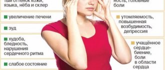 Симптомы переизбытка и недостатка железа