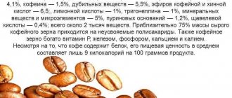 Сколько калорий в кофе без сахара