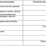 Состав продукции 3 сорта