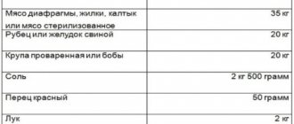 Состав продукции 3 сорта