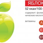 Состав яблок