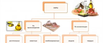 Типы пищевых жиров