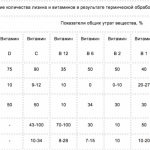 Установлен точный химический состав молока