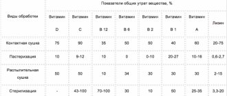 Установлен точный химический состав молока
