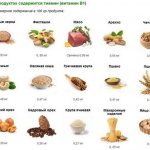Витамин В1 тиамин в каких продуктах