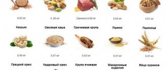Витамин В1 тиамин в каких продуктах