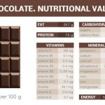 Витамины и минералы в шоколаде