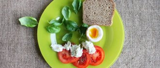 Яичная диета