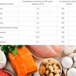 Здоровое питание для тех, кому за 50: четкая инструкция из 3 шагов - как питаются долгожители?